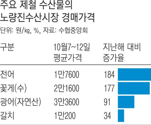 경향신문