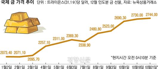 경향신문