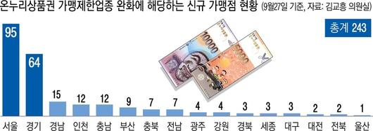 경향신문