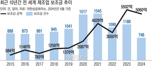 경향신문