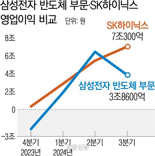 경향신문