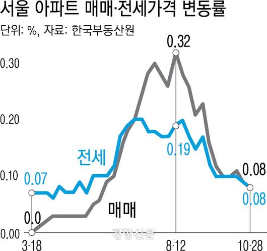 경향신문