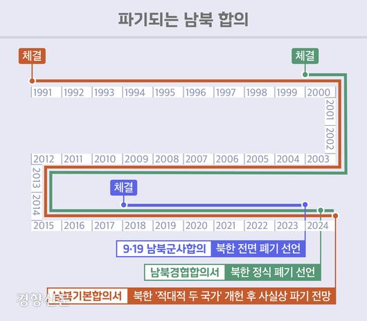 경향신문