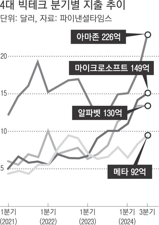 경향신문