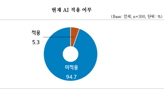 경향신문