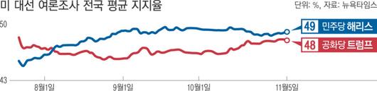 경향신문