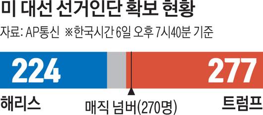 경향신문