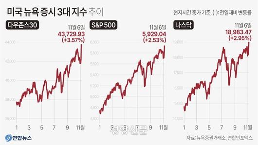 경향신문