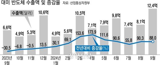 경향신문