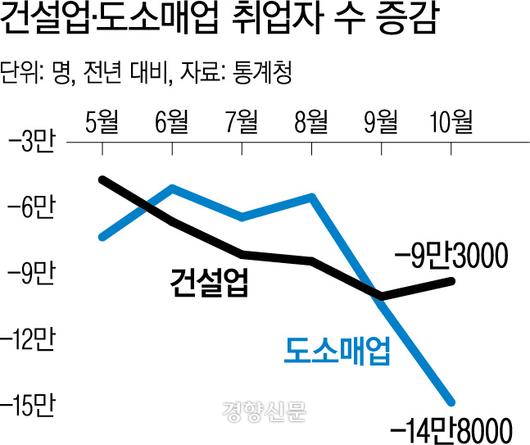 경향신문