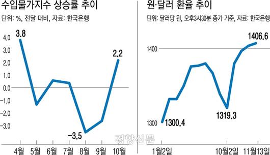 경향신문