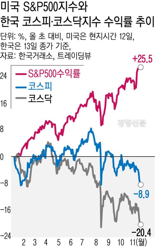 경향신문