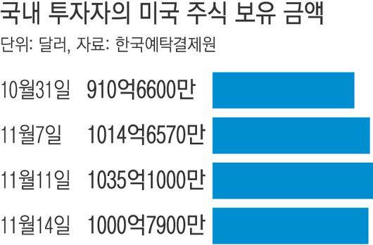 경향신문