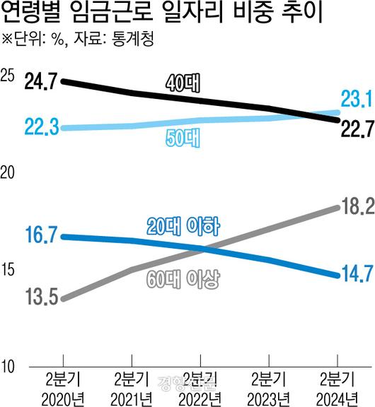 경향신문