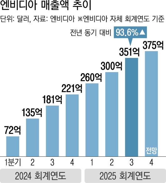 경향신문