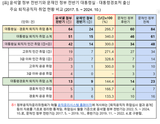 경향신문