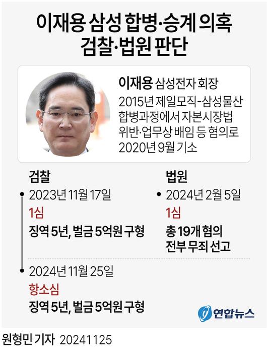 경향신문