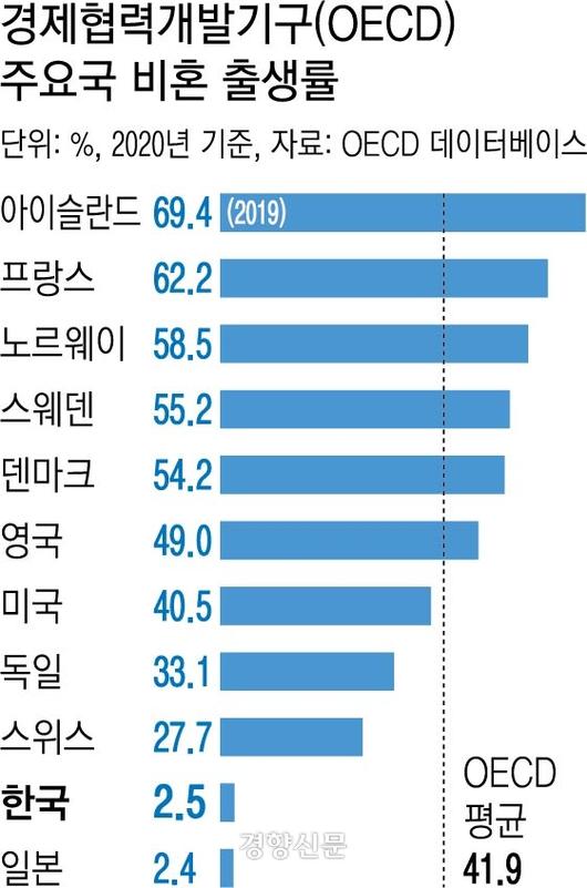 경향신문