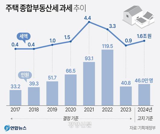 경향신문