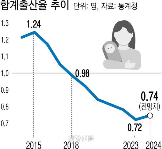 경향신문