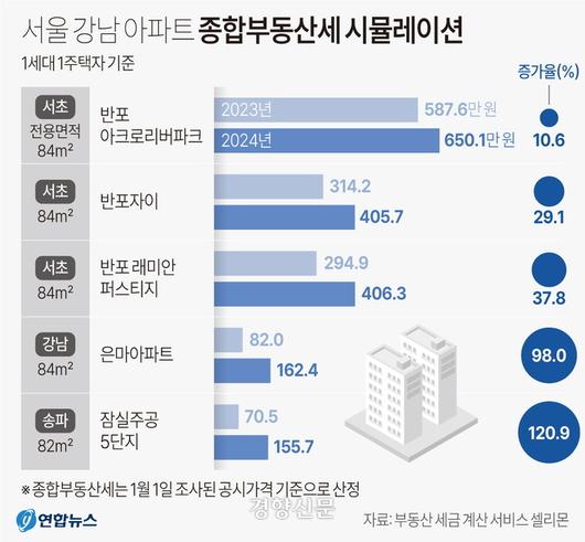 경향신문