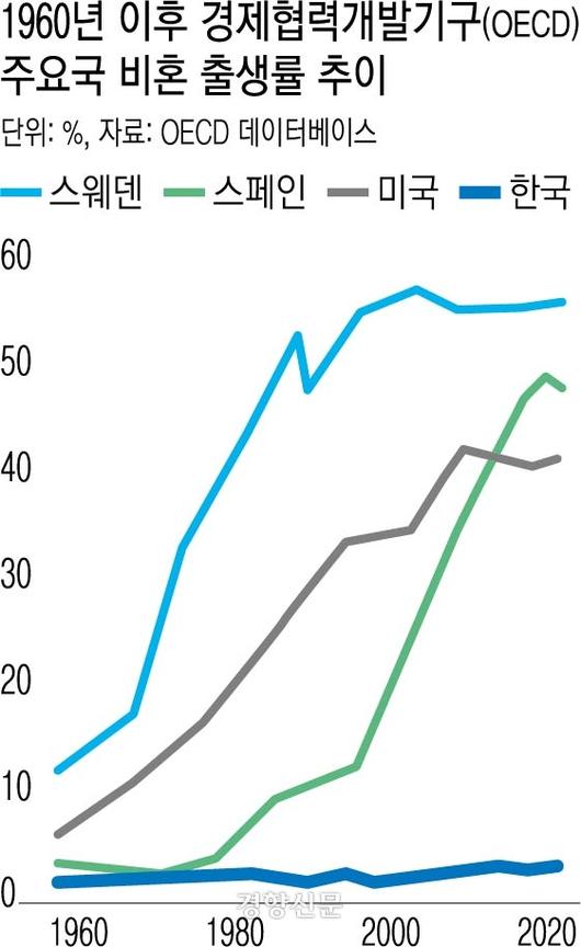 경향신문