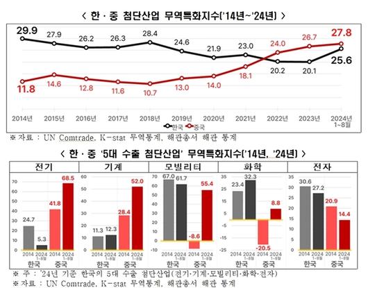 경향신문