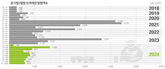 경향신문