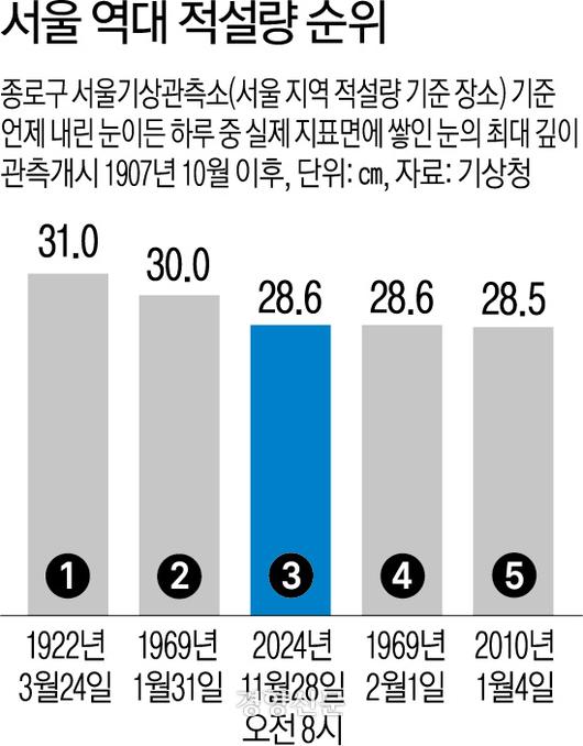 경향신문