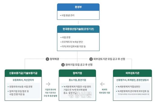 경향신문