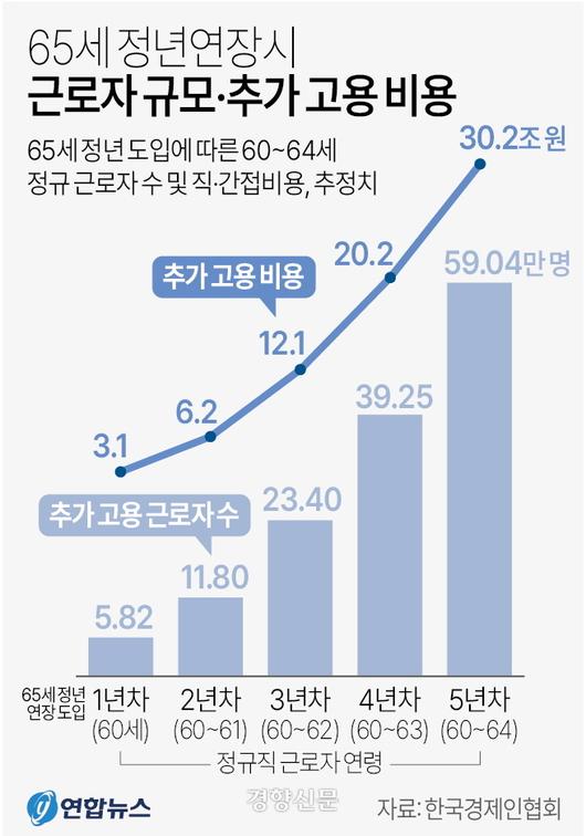 경향신문