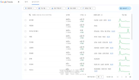 구글 실시간 트렌드. 구글 캡처