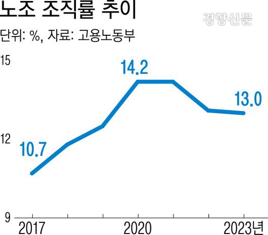 경향신문