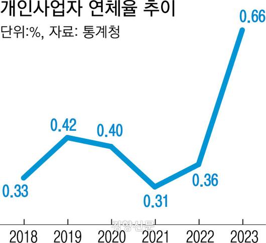 경향신문