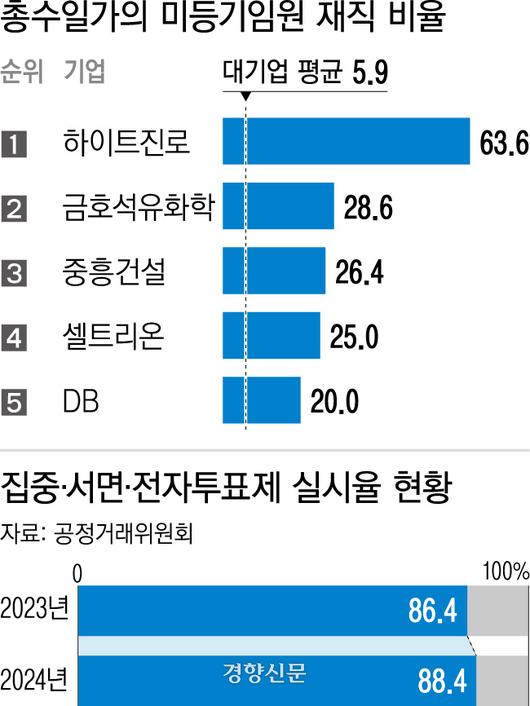 경향신문