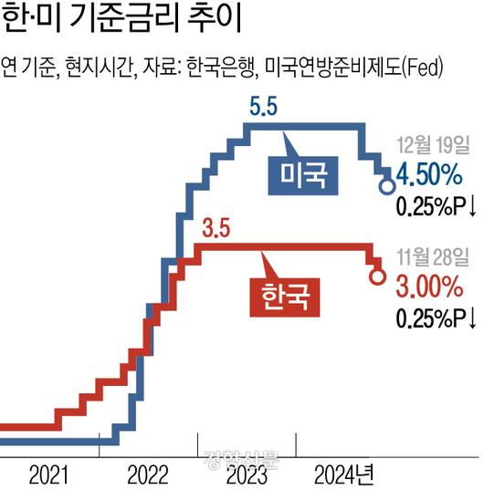 경향신문