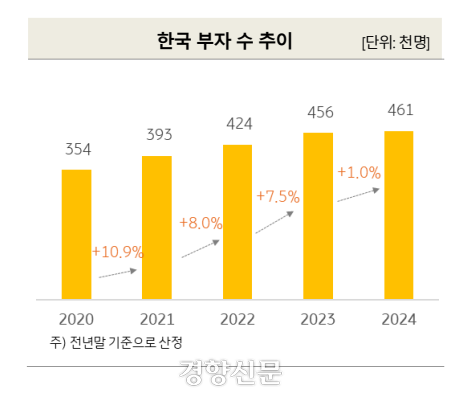 경향신문