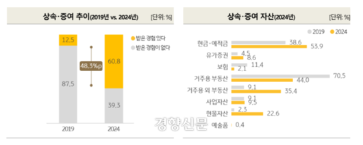 경향신문