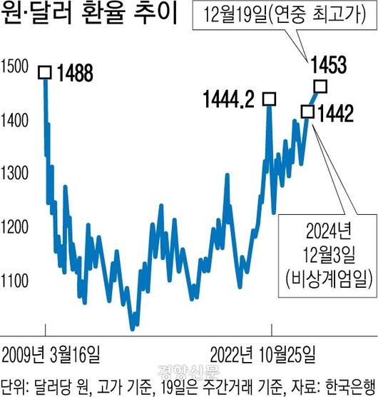 경향신문