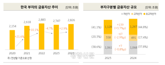 경향신문