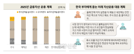 경향신문