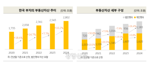 경향신문