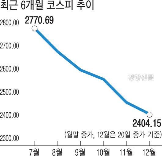 경향신문