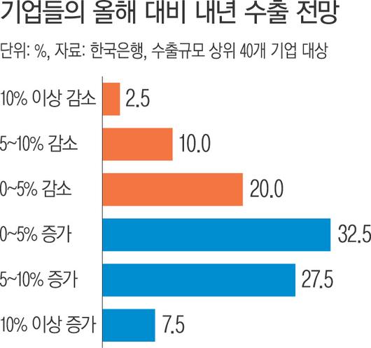 경향신문