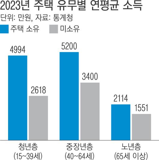 경향신문