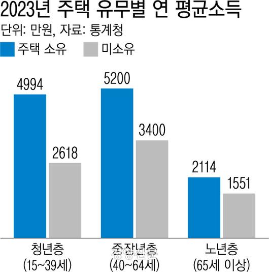 경향신문