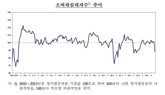 경향신문