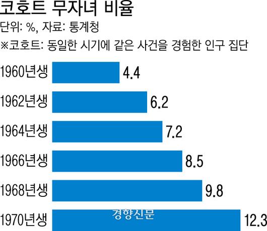 경향신문