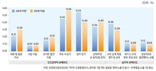 경향신문