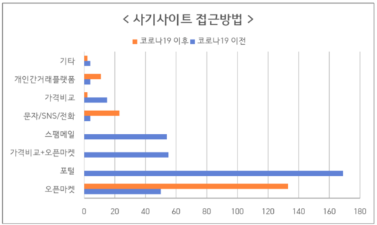 경향신문